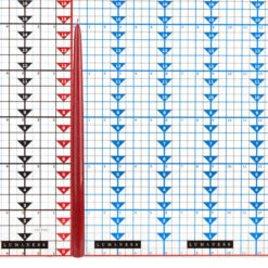 15″ Burgundy Taper Candles -Glow Essence Cheap Store lg item 7184 04